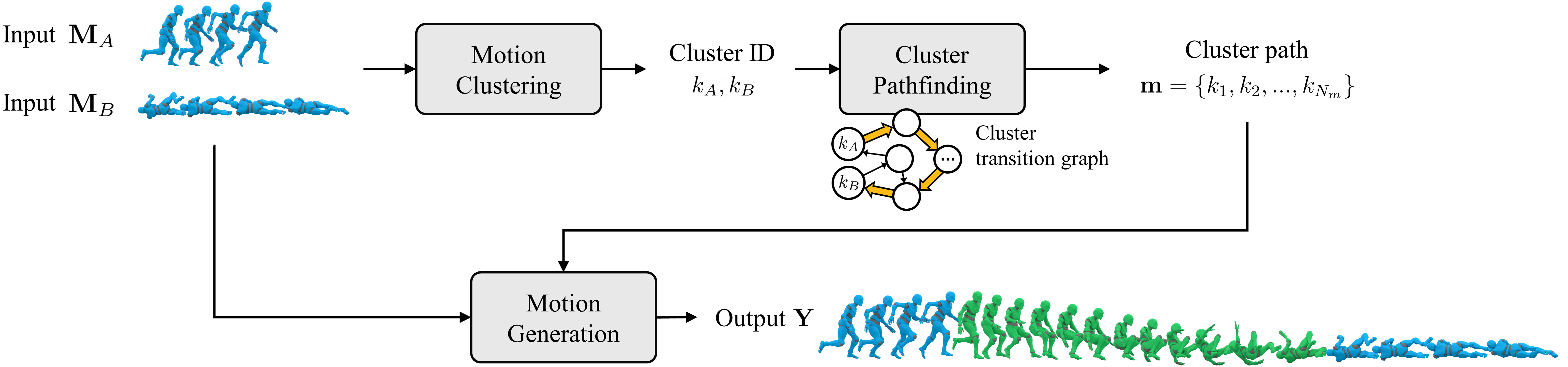 Method overview